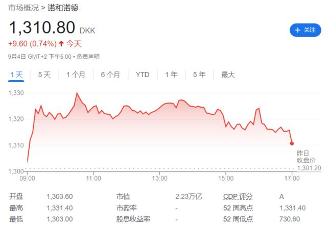 火遍美国的诺和诺德减肥神药登陆英国，售价不到美国的五分之一