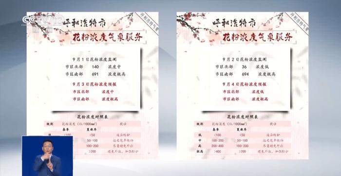 什么是“雷暴哮喘”？雷暴为何会加剧过敏？专家解读