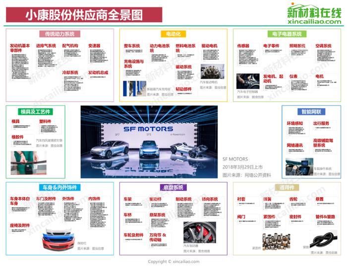 汽车产业链全景图（特斯拉、蔚来、小鹏、上汽、广汽、吉利、比亚迪……）