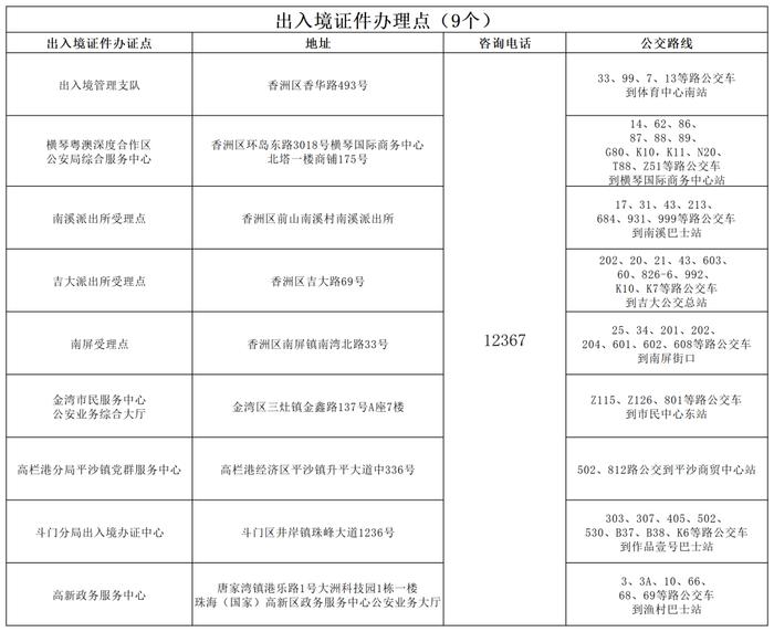 在珠海办理出入境证件，​服务企业专场来了！