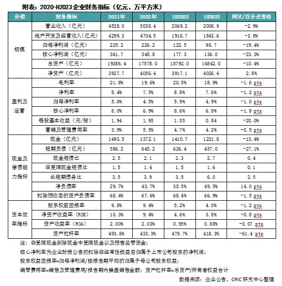 中报点评16 | 万科地产：聚焦一二线投资，经营服务业稳定增长