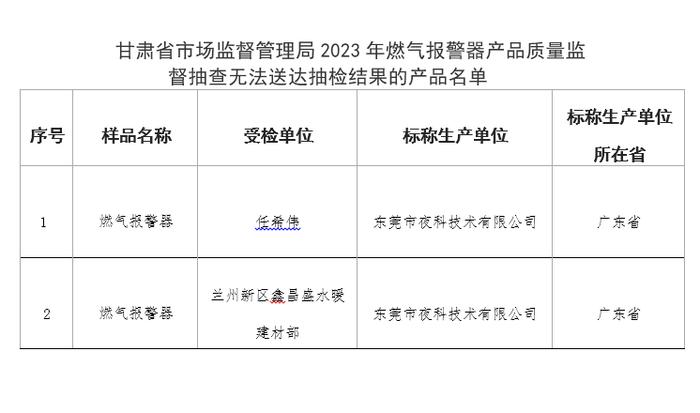 甘肃省市场监督管理局关于公示2023年燃气警报器产品质量监督抽查部分结果无法送达情况处理的通告