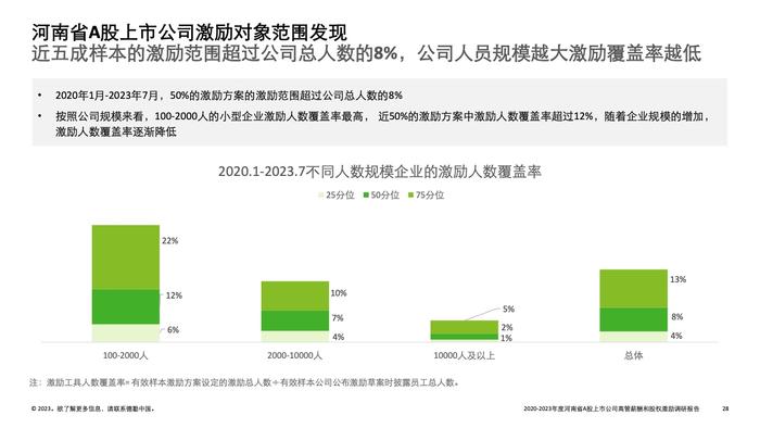 德勤咨询：2022-2023年度河南省A股上市公司高管薪酬和股权激励调研报告