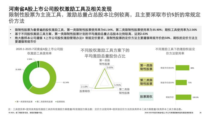 德勤咨询：2022-2023年度河南省A股上市公司高管薪酬和股权激励调研报告
