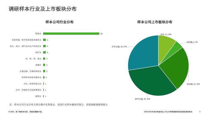 德勤咨询：2022-2023年度河南省A股上市公司高管薪酬和股权激励调研报告