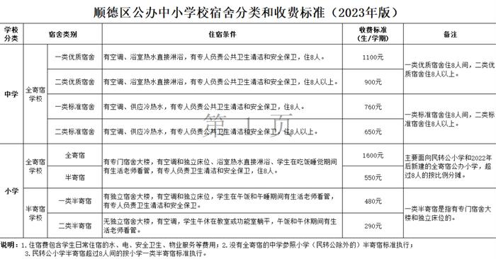 9月起执行！南海、顺德、高明公办中小学住宿费最新标准→