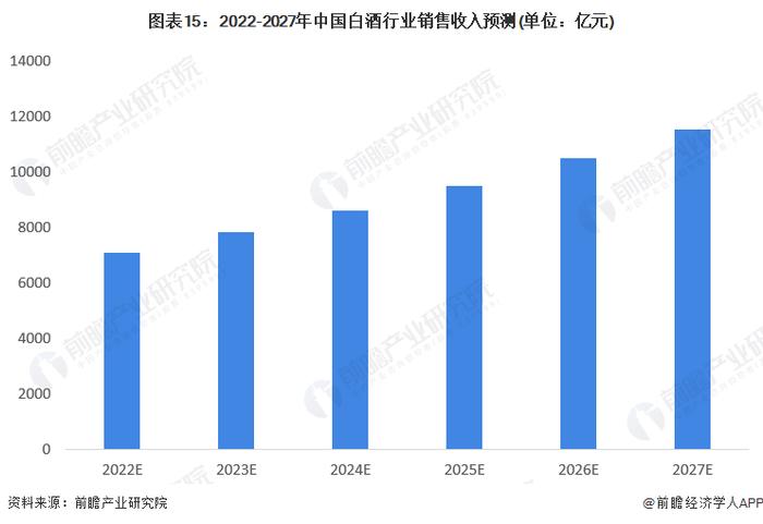 倒入3000万茅台！瑞幸深夜公开“酱香拿铁”原料生产视频【附白酒行业市场分析】