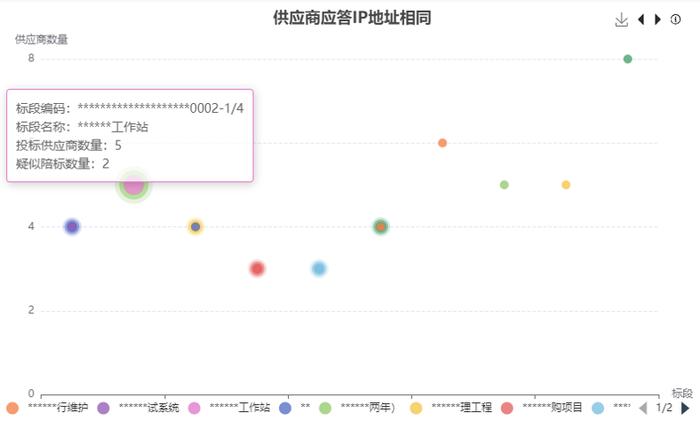 大数据时代智慧风控：守护企业转型变革与价值创造