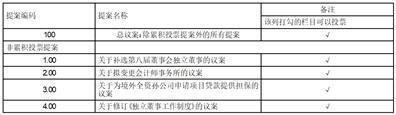 贵州轮胎股份有限公司关于为境外全资孙公司向银行申请项目贷款提供担保的公告