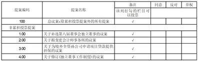 贵州轮胎股份有限公司关于为境外全资孙公司向银行申请项目贷款提供担保的公告