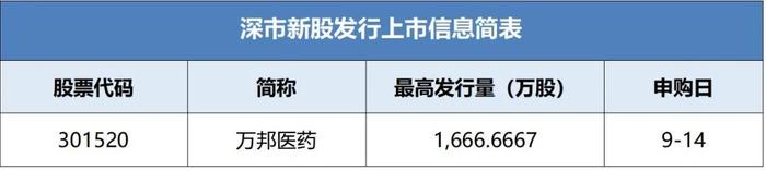 万邦医药披露招股书拟于近期在深市发行新股并上市