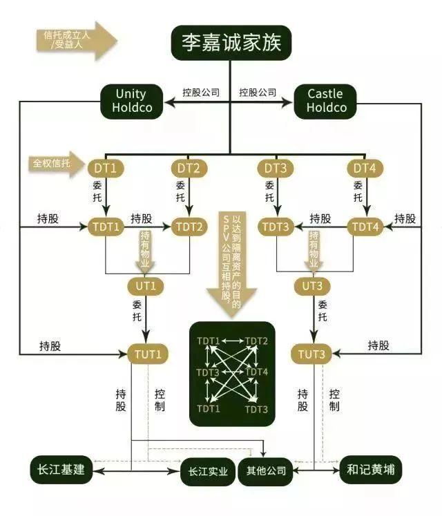 【闲聊杂谈】李嘉诚家族的传承智慧