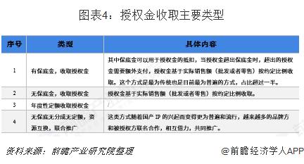 跨界不是越界！茅台工作人员称在咖啡中擅自添加茅台售卖属侵权【附品牌授权市场分析】