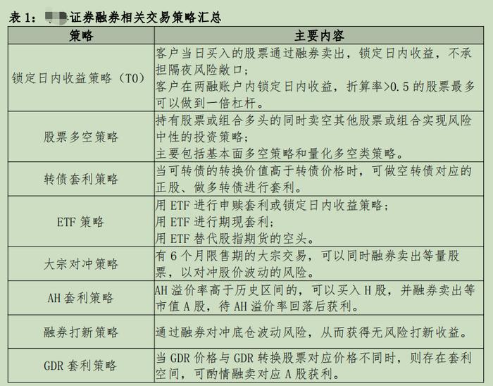 舆论漩涡中的A股量化！详解T+0策略背后的融券业务链条