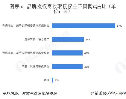 跨界不是越界！茅台工作人员称在咖啡中擅自添加茅台售卖属侵权【附品牌授权市场分析】