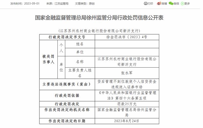 江苏苏州农商银行新沂支行因贷后管理不到位等被罚25万