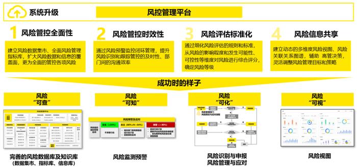 大数据时代智慧风控：守护企业转型变革与价值创造