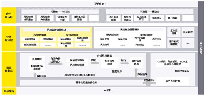 大数据时代智慧风控：守护企业转型变革与价值创造