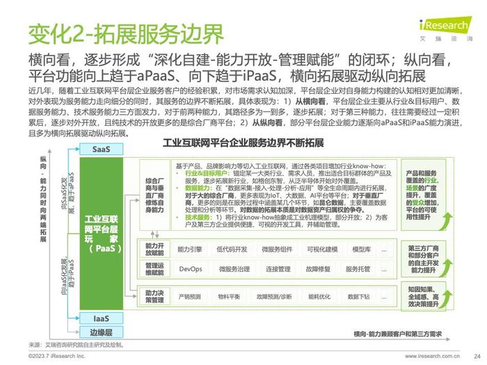 艾瑞咨询：2023年中国工业互联网平台行业研究报告