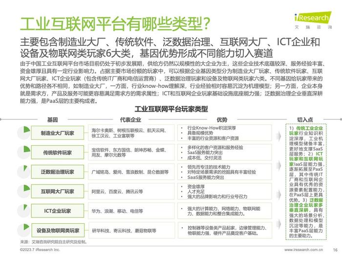 艾瑞咨询：2023年中国工业互联网平台行业研究报告