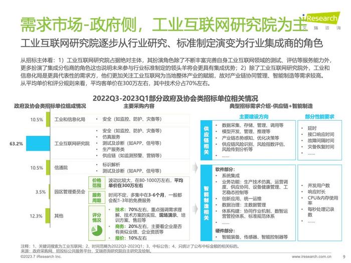 艾瑞咨询：2023年中国工业互联网平台行业研究报告