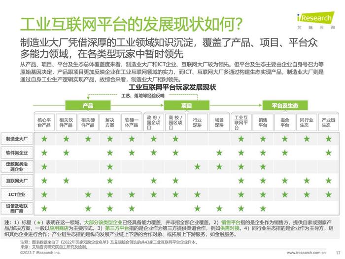 艾瑞咨询：2023年中国工业互联网平台行业研究报告