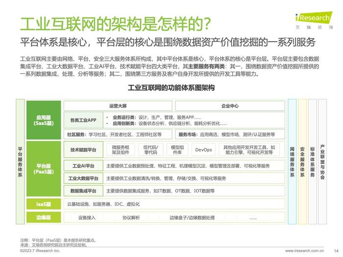 艾瑞咨询：2023年中国工业互联网平台行业研究报告