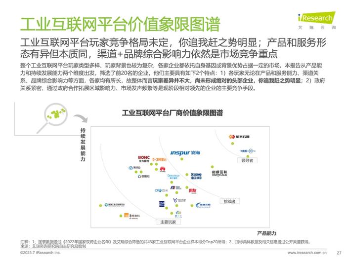 艾瑞咨询：2023年中国工业互联网平台行业研究报告