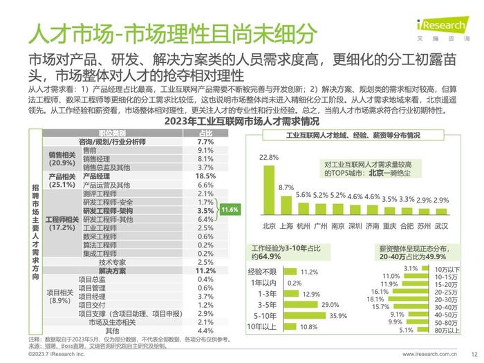 艾瑞咨询：2023年中国工业互联网平台行业研究报告