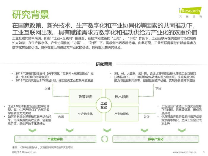 艾瑞咨询：2023年中国工业互联网平台行业研究报告