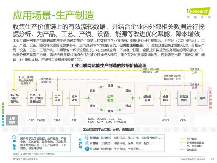 艾瑞咨询：2023年中国工业互联网平台行业研究报告