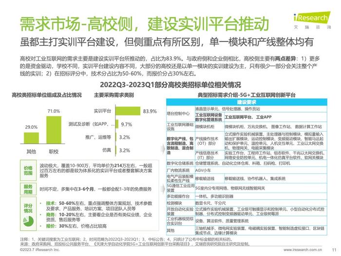 艾瑞咨询：2023年中国工业互联网平台行业研究报告