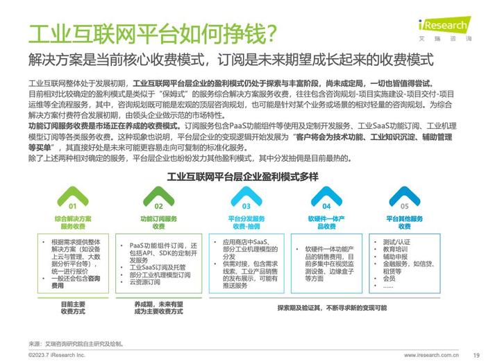 艾瑞咨询：2023年中国工业互联网平台行业研究报告