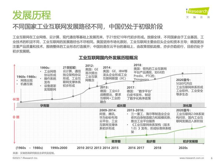 艾瑞咨询：2023年中国工业互联网平台行业研究报告