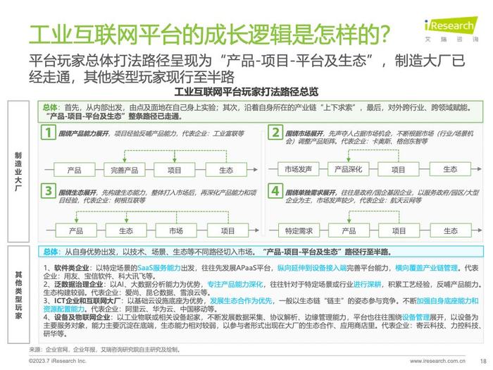 艾瑞咨询：2023年中国工业互联网平台行业研究报告