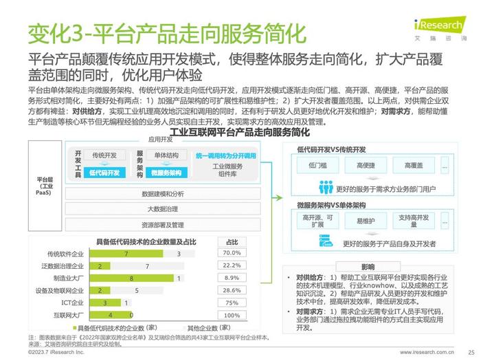 艾瑞咨询：2023年中国工业互联网平台行业研究报告