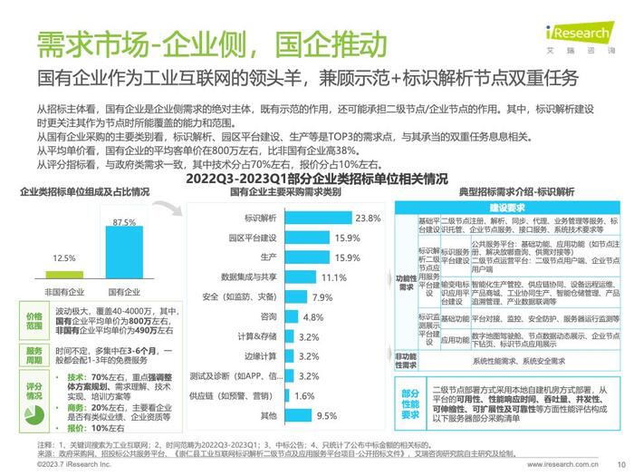 艾瑞咨询：2023年中国工业互联网平台行业研究报告