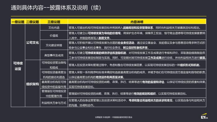 安永支持《私募投资基金管理人可持续投资信息披露通则》全球发布