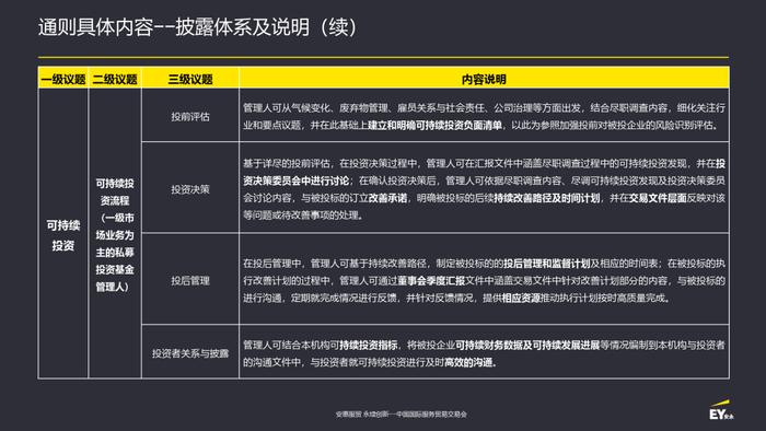 安永支持《私募投资基金管理人可持续投资信息披露通则》全球发布