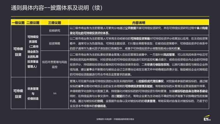 安永支持《私募投资基金管理人可持续投资信息披露通则》全球发布