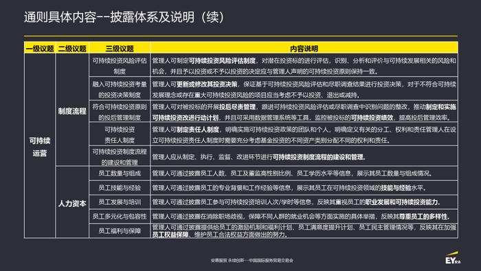 安永支持《私募投资基金管理人可持续投资信息披露通则》全球发布