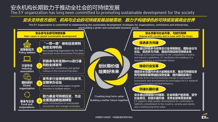 安永支持《私募投资基金管理人可持续投资信息披露通则》全球发布