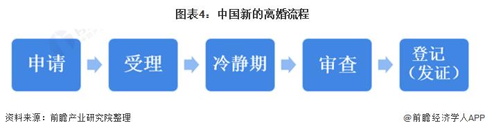 你还单身吗？第一批00后已经开始离婚了【附中国婚姻服务行业分析】