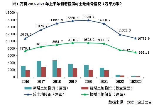 中报点评16 | 万科地产：聚焦一二线投资，经营服务业稳定增长