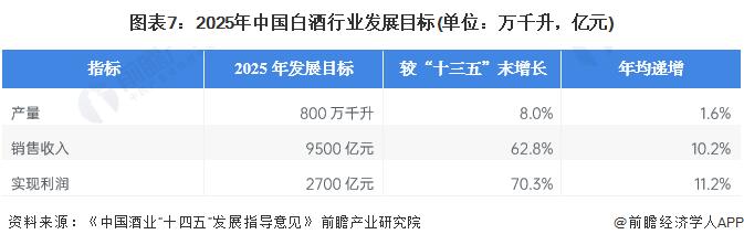 倒入3000万茅台！瑞幸深夜公开“酱香拿铁”原料生产视频【附白酒行业市场分析】