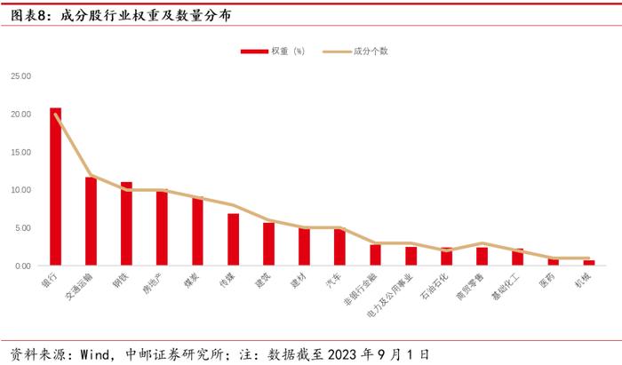 中邮·策略|红利投资正当时：华安国企红利ETF投资价值分析