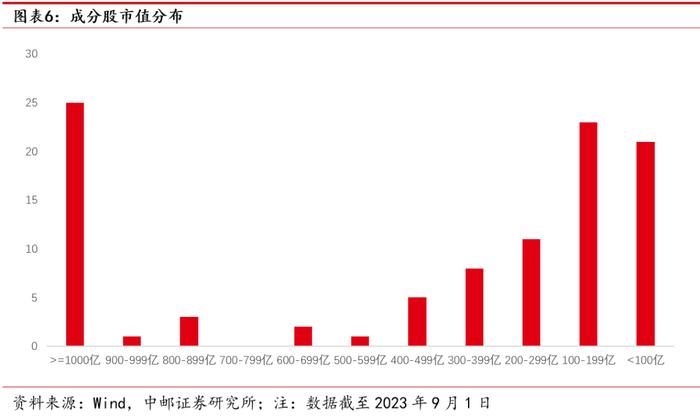 中邮·策略|红利投资正当时：华安国企红利ETF投资价值分析