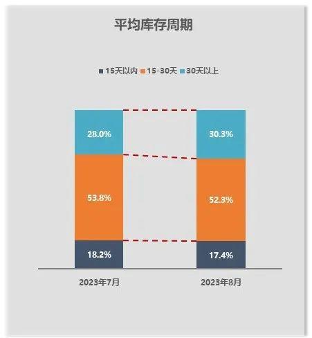 以前一年挣套房，现在600平米展厅一年才挣1万元！新车价格厮杀震动二手车市场调查