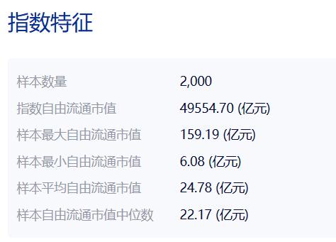 共享基经丨读懂宽基ETF（三）：中证2000指数VS国证2000指数