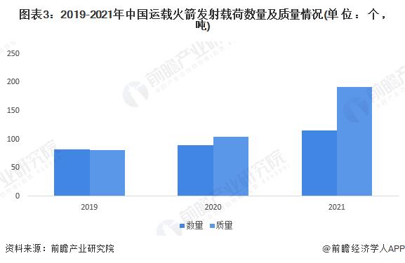 历史首次！中国民营火箭发射成功【附中国火箭行业分析】